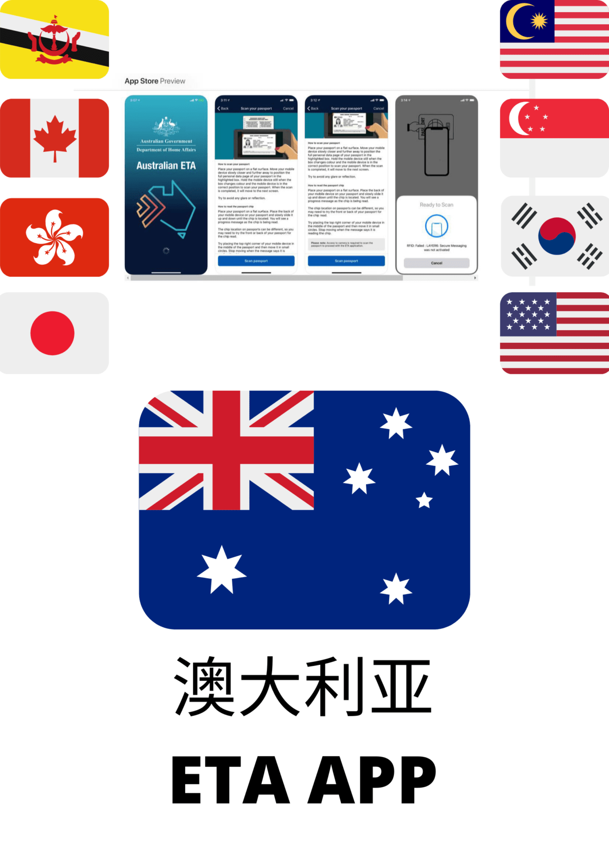 Australian ETA APP